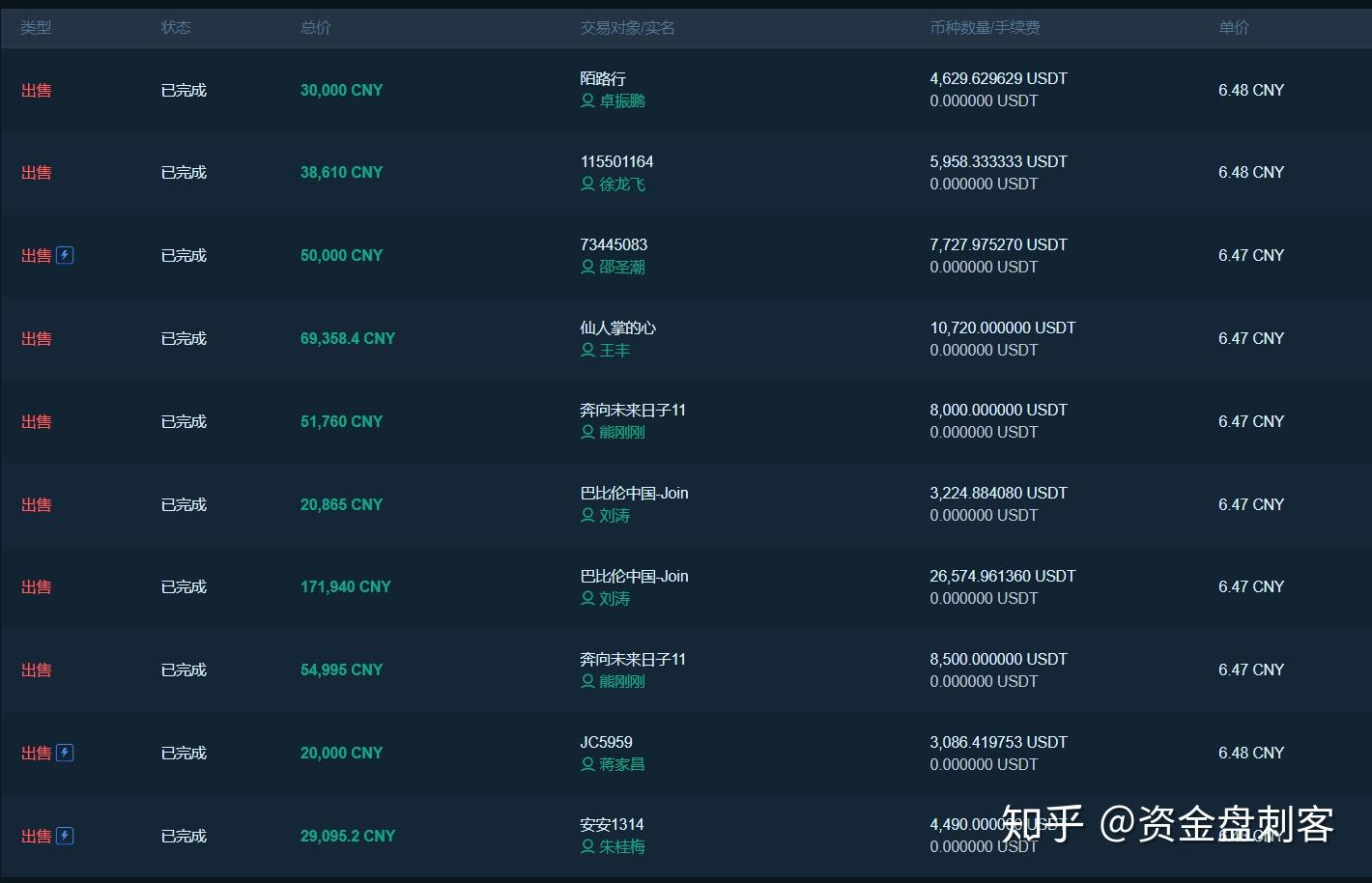我在火币炒币的日记。
