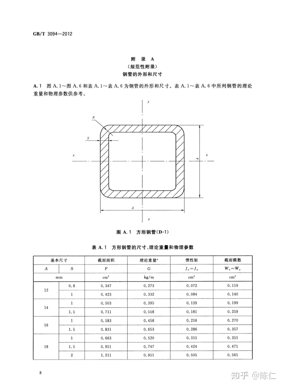 方管尺寸是量外径还是内径？ - 知乎