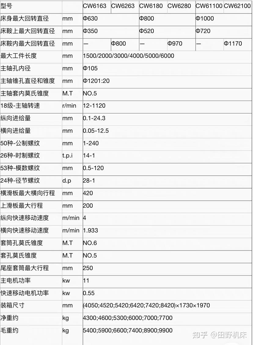 老式618车床参数图片