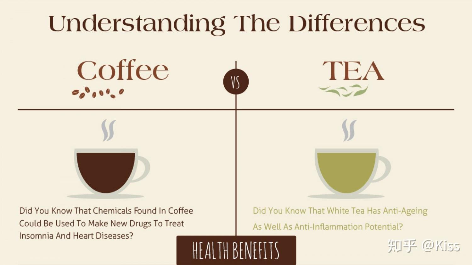 一張圖徹底看懂！咖啡 vs. 茶健康功效大PK - 每日健康