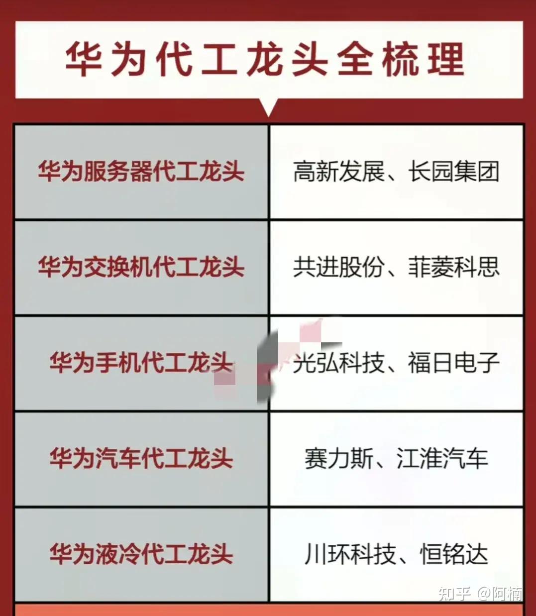 华为升腾概念华为通信大模型华为计算概念华为算力概念