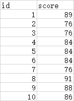 mysql时间序列与窗口函数 mysql时间序列与窗口函数