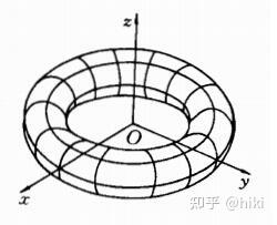 圆环体的体积和表面积怎么算 知乎