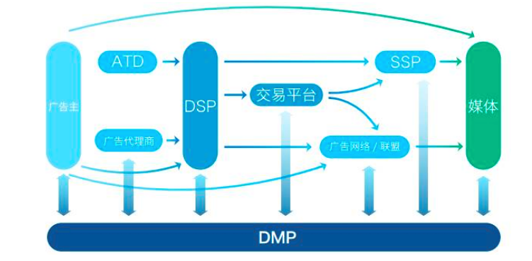 如何理解DSP地址存储与DSP SSM之间的关系？