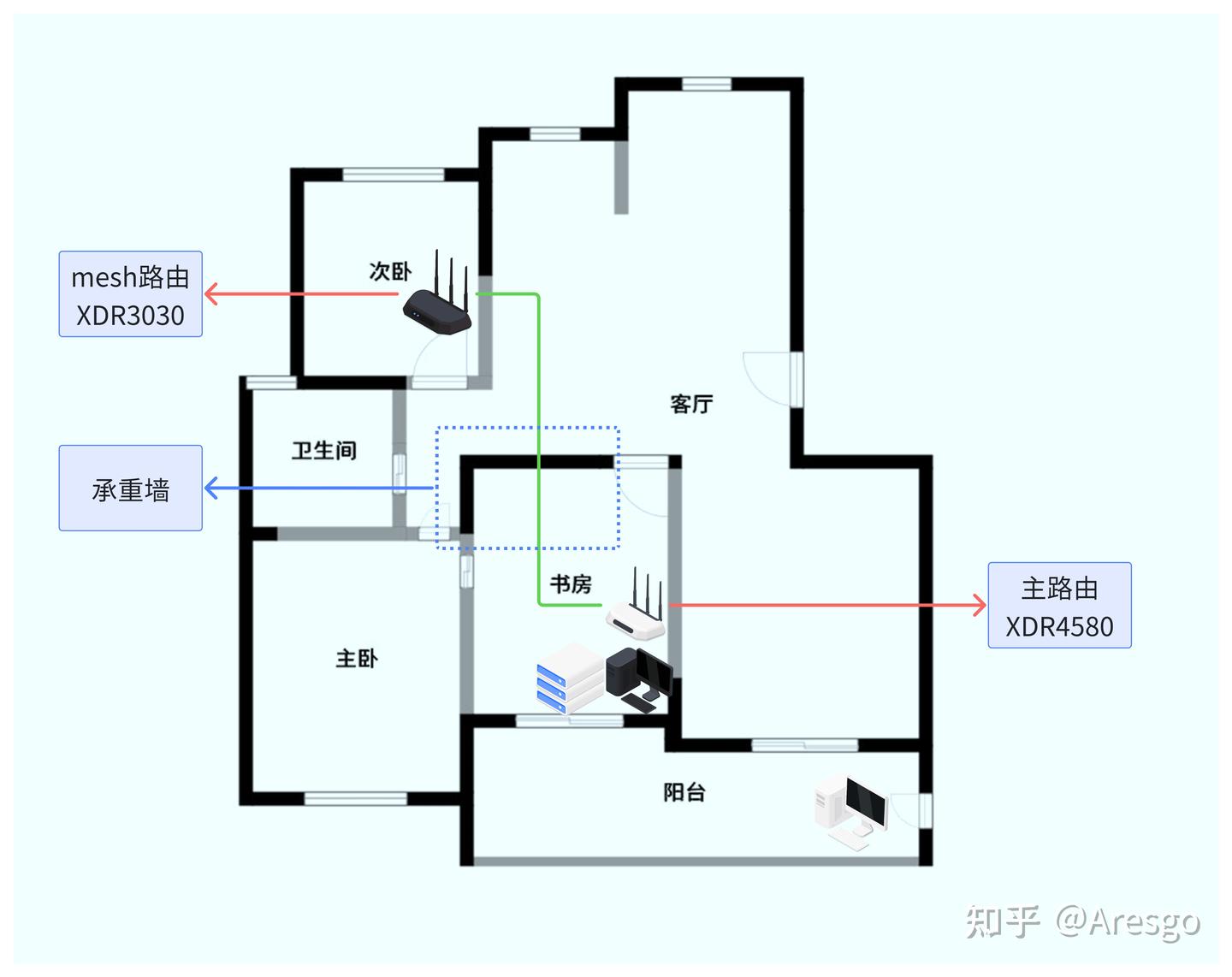 普通家用宽带网络——个人路由组网及设备连接情况分享