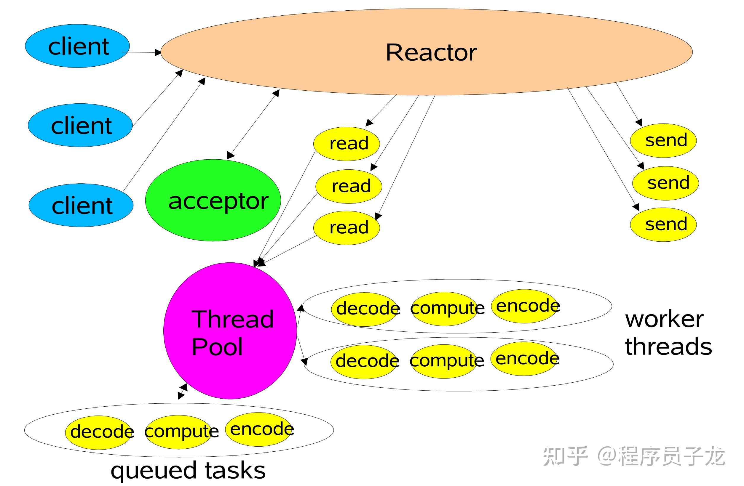 超详细的netty入门