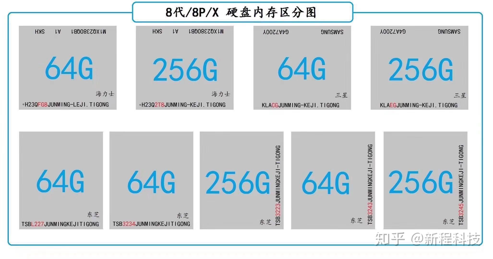 苹果11硬盘容量对照表图片