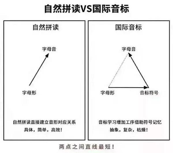 自然拼读和音标 你该让孩子学哪个 知乎