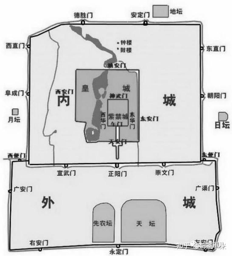 明北京城平面图图片