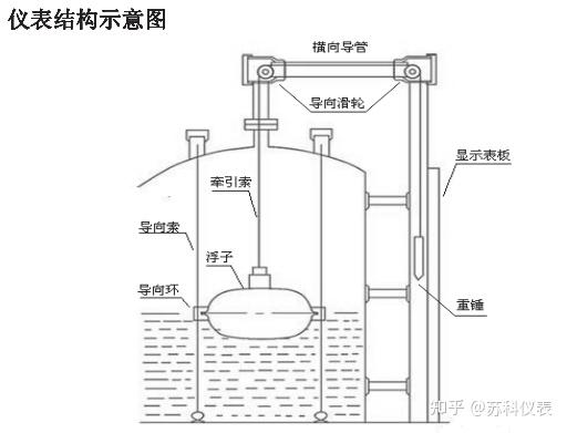 锅炉液位计工作原理图片