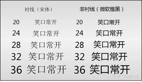 ppt如何嵌入字体