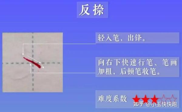 小学生书法 | 横竖撇捺竟有多种不同写法？ - 知乎