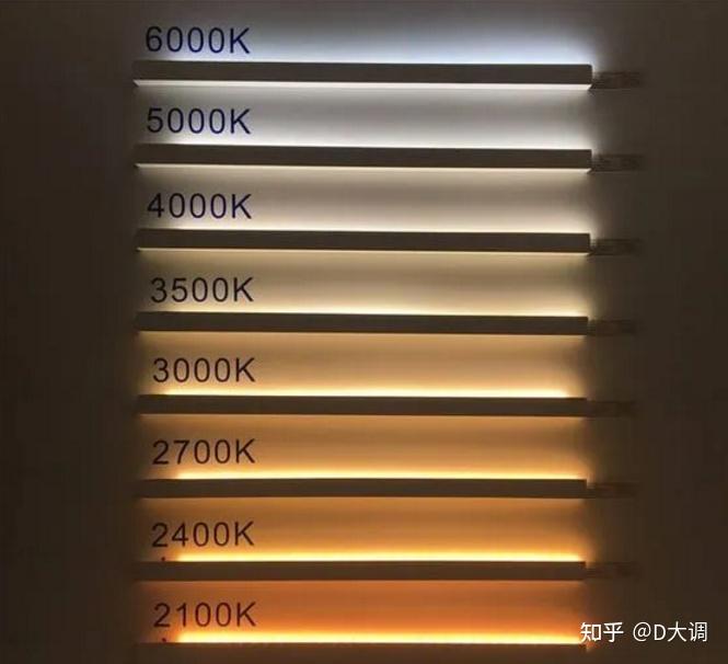 色温在4000k以上的灯光就会给人以冷静的感觉,使人无法体会到温暖和