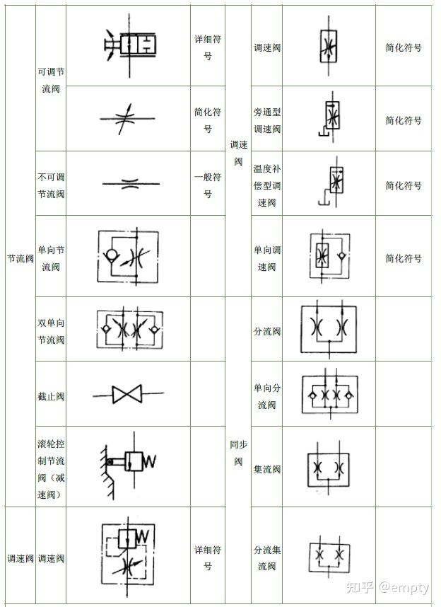液压图形符号汇总