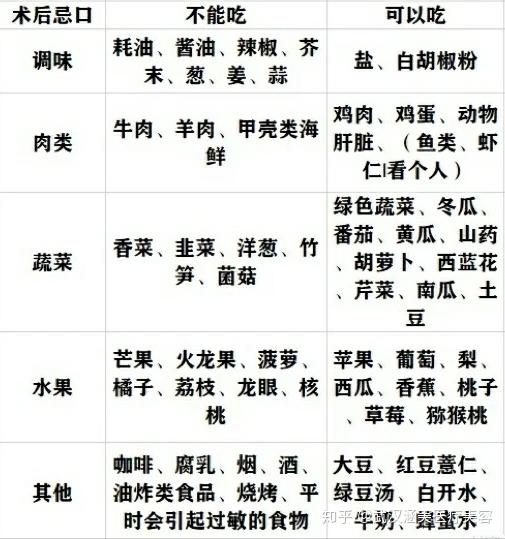 如果吃了禁忌食物怎么办?