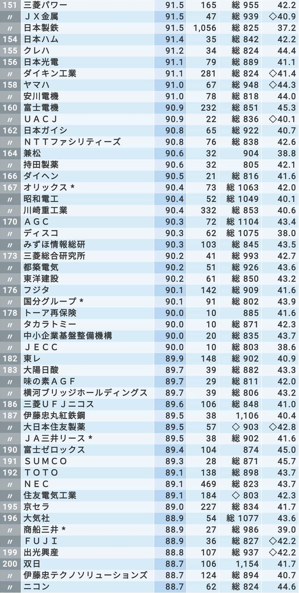 工资高且离职率低的神仙公司top0 知乎