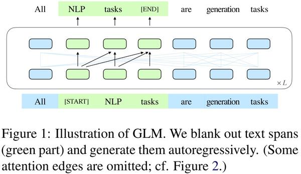 GLM: General Language Model Pretraining with Autoregressive Blank ...