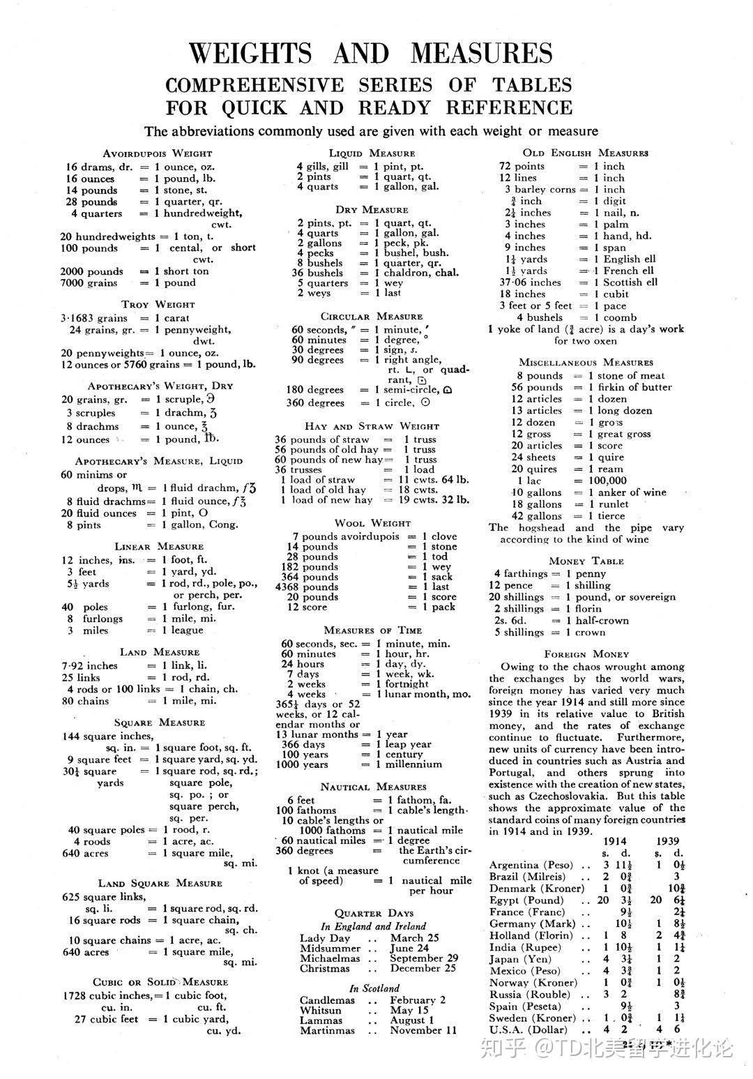 英尺?加仑?美国度量衡为什么那么迷?? - 知乎