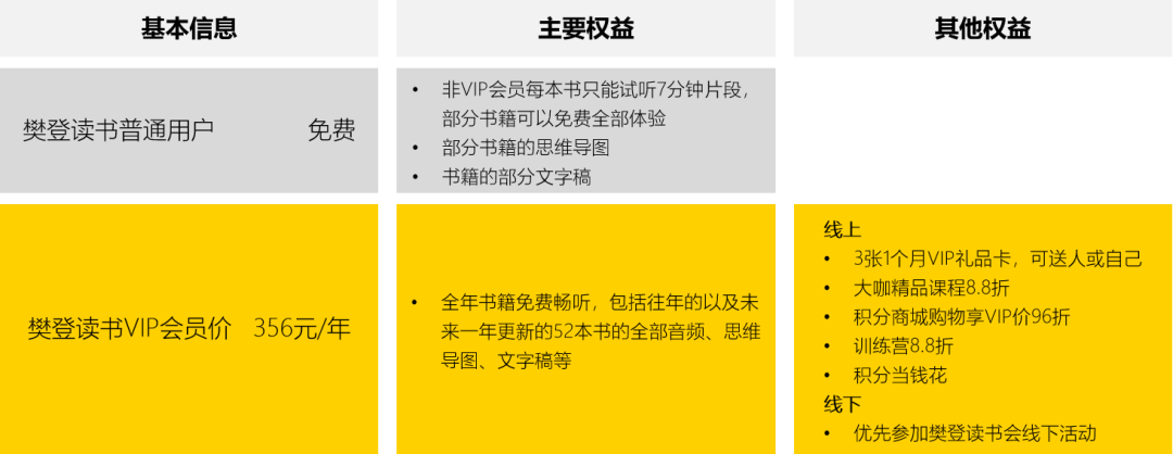 二,樊登读书的策略层&执行层