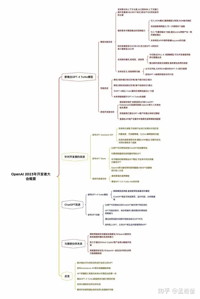 GPT-4 Turbo新特性- 知乎