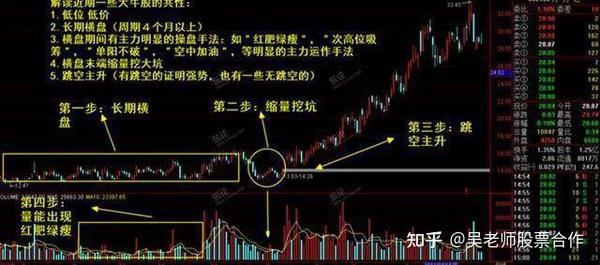 中国股市：庄家运作一只股票的全过程！亏损散户收藏看 - 知乎