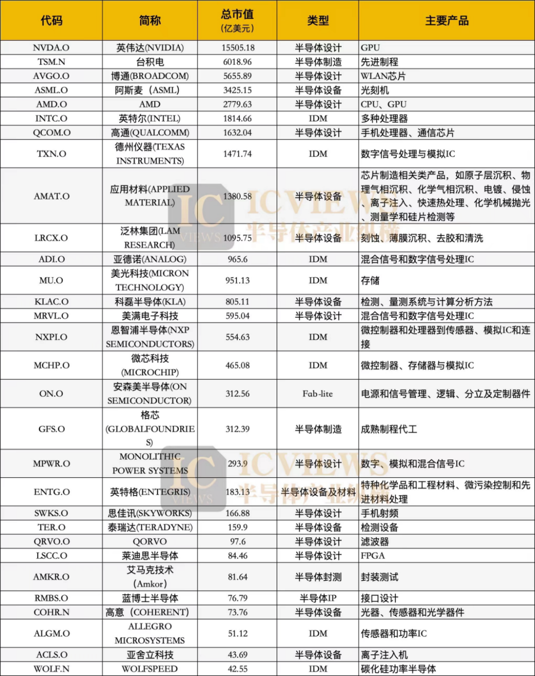 2024，费城半导体指数怎么看？ - 知乎