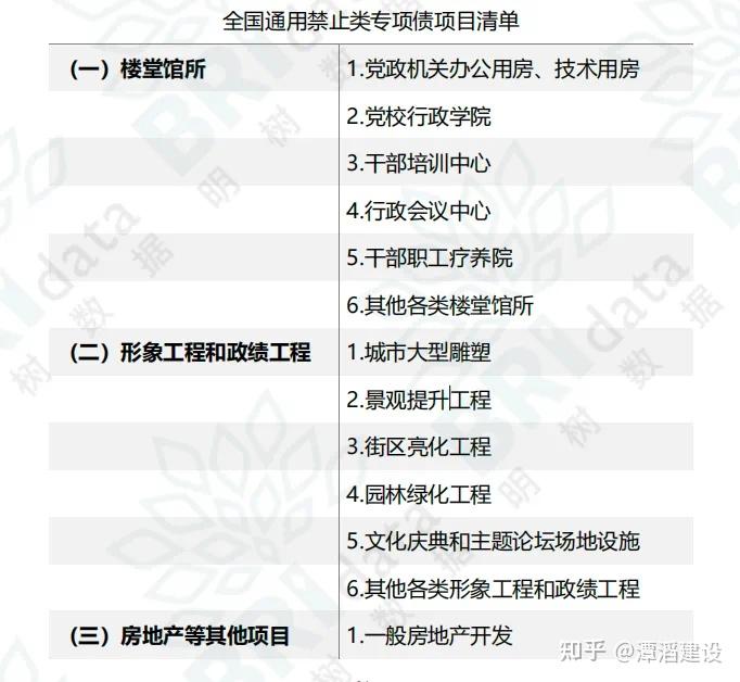 2024 年地方专项债项目申报全流程指南 - 知乎