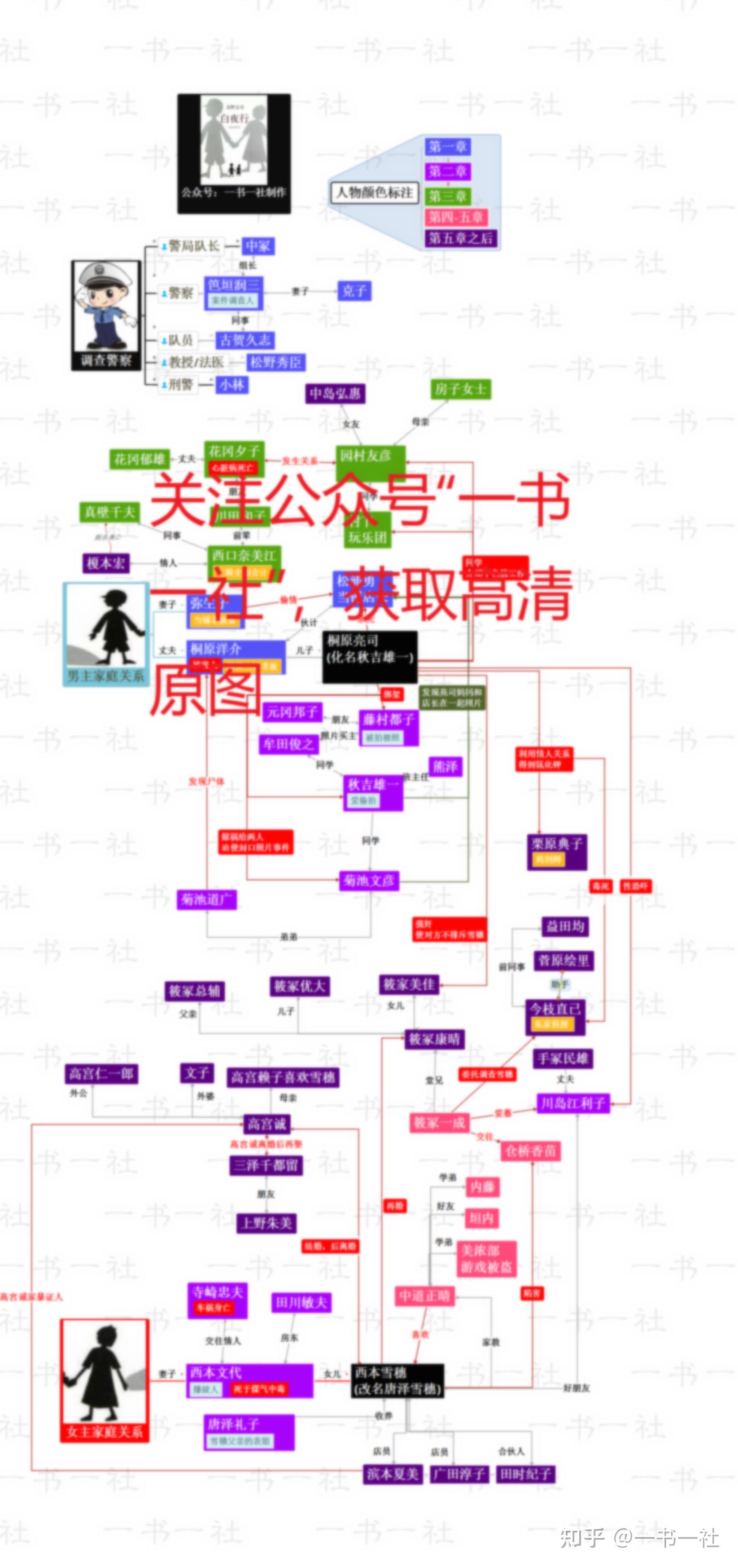 小说《白夜行》人物关系图? 