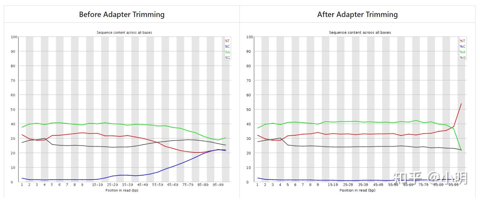 详解trim_galore 知乎
