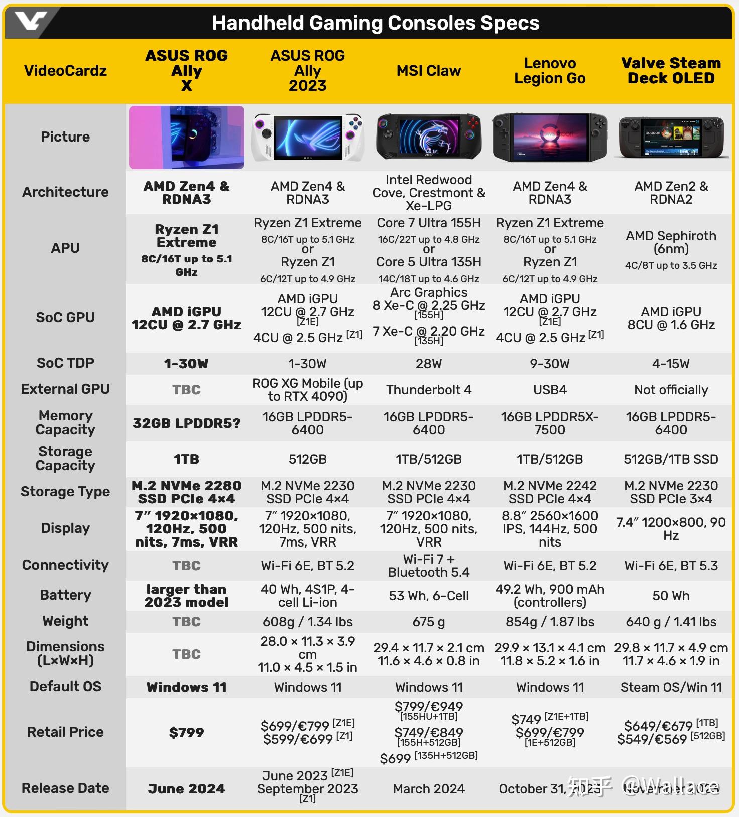 最近推主@miktdt发现英特尔在llvm project项目上添加了代号为bgm-g21