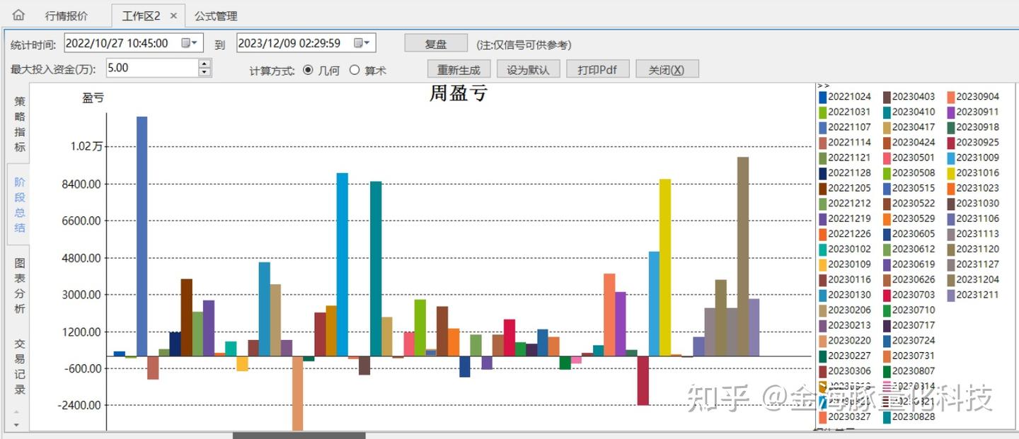 黄金期货15分钟趋势量化交易系统- 知乎