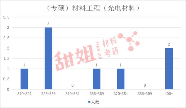 华南理工大学单列录取分数线_华南理工各省录取分数线_华南理工大学录取分数线