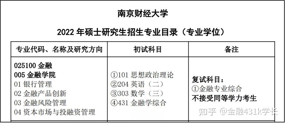 南京财经大学没有学位证书 zhuanlan.zhihu.com