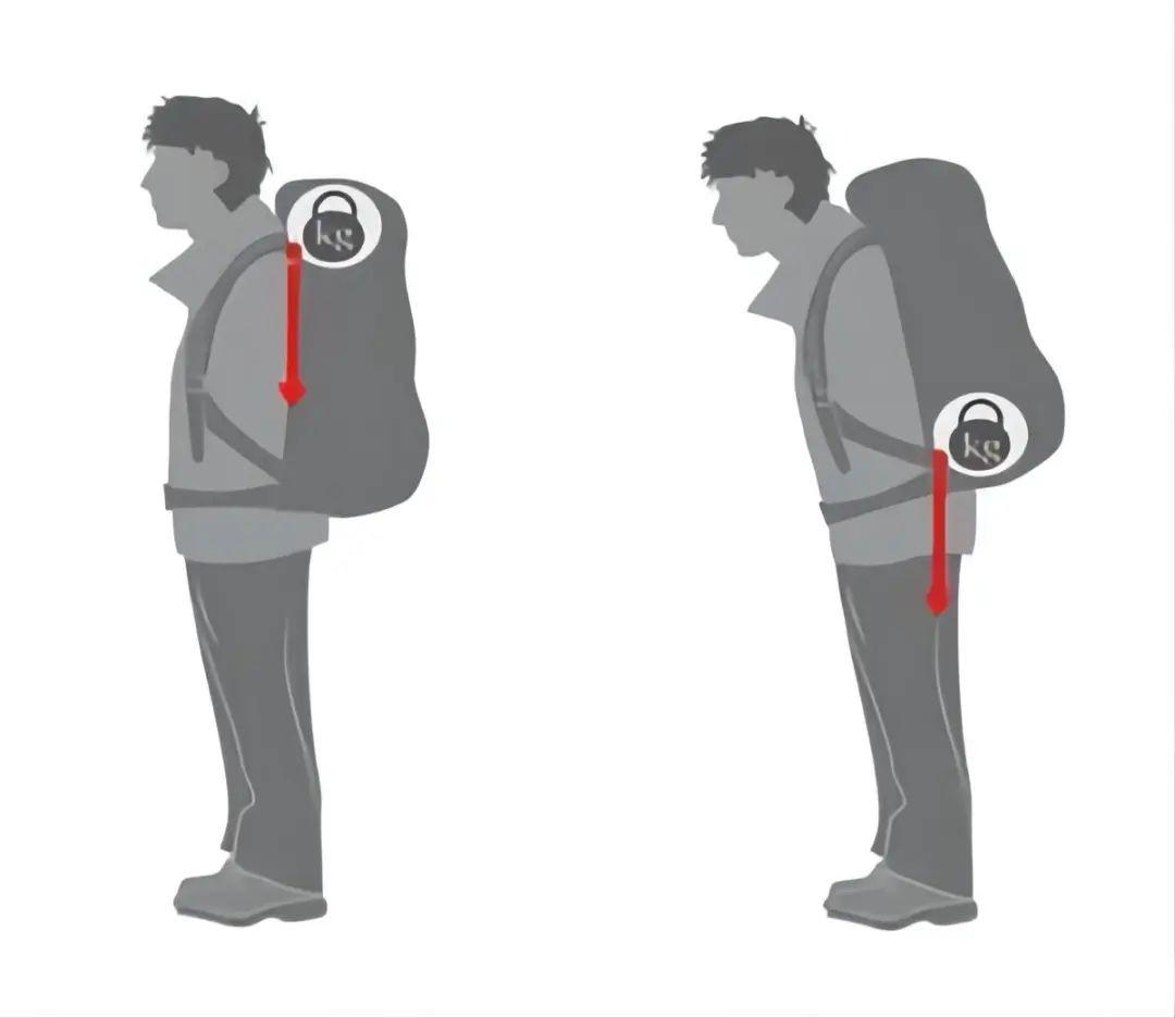 正确背书包,别让“知识”压弯了孩子的脊柱 - 知乎