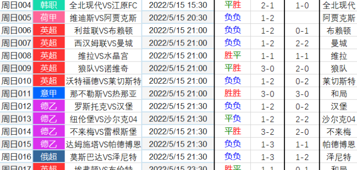 5 15今日足球赛事竞彩推荐：扫盘分析 半全场参考 比分分析 海外来料 知乎