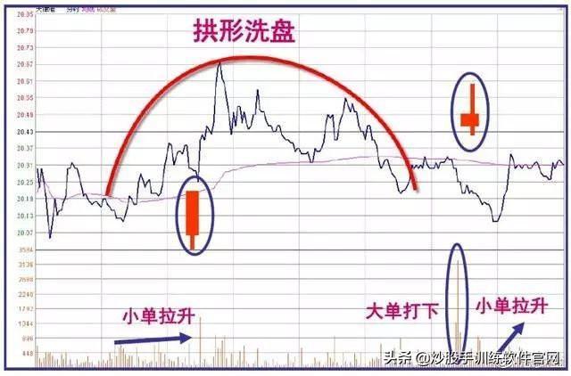 干货:史上最全的盘口语言解密:看懂少走十年弯路,堪称股市精华 - 知乎