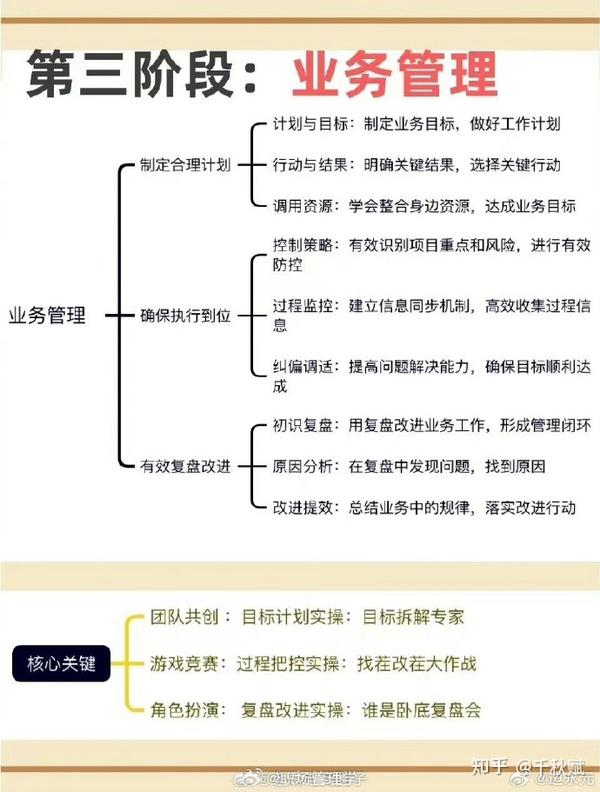 走上管理岗位，一定会经历的5个阶段 知乎 1247