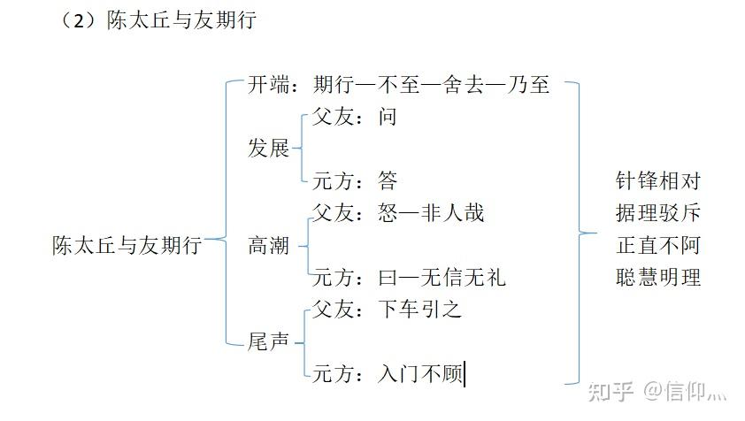 陈太丘与友期行板书图片