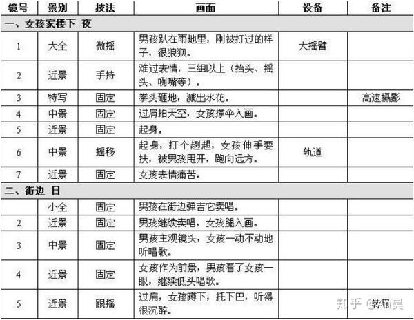 短視頻腳本創作的5個套路