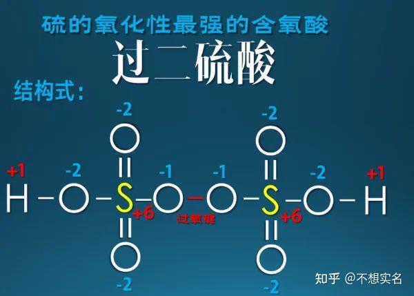 过二硫酸根中硫的氧化数是多少? - 知乎