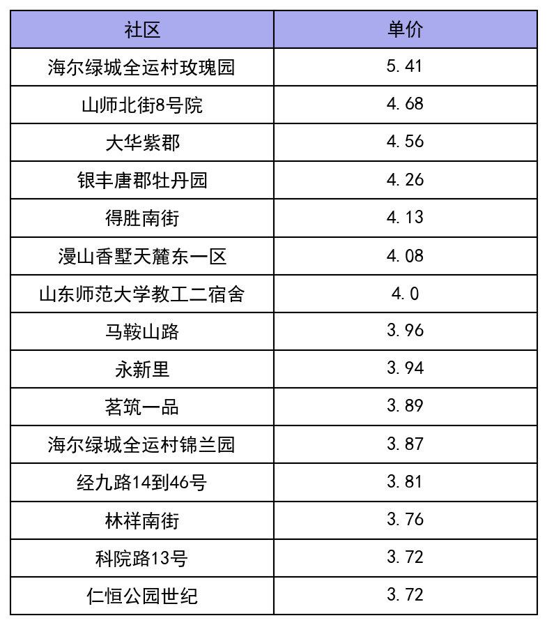 济南房价现在怎么样？ - 知乎