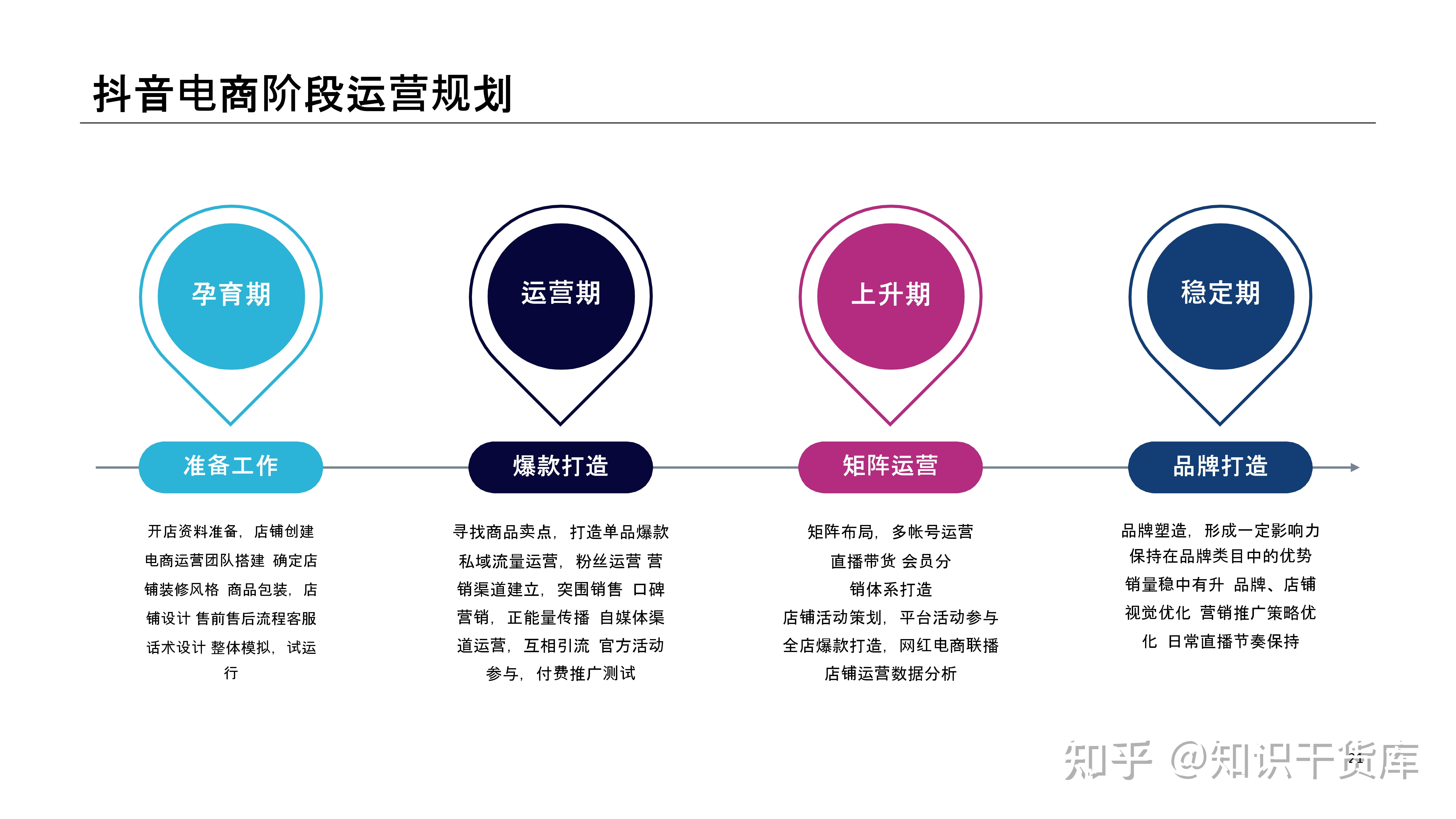 抖音直播电商带货项目商业运营计划书短视频创业规划方案