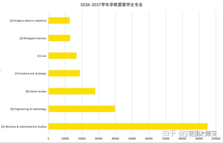 英国留学政策最新消息是什么留学在线