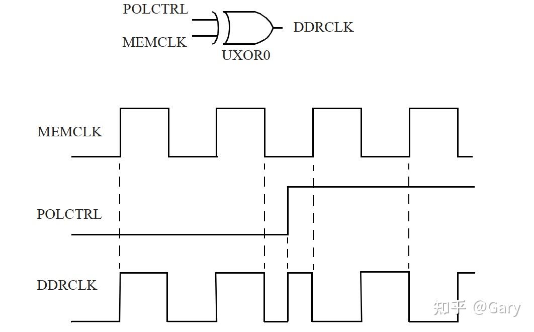 Impl5 timing arc 