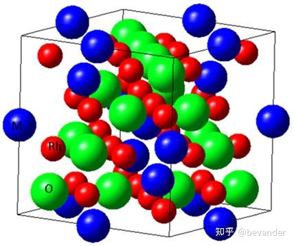 尖晶石MRh2O4(M=Cd、Zn)结构、电子、力学及振动性质:基于DFT研究 - 知乎