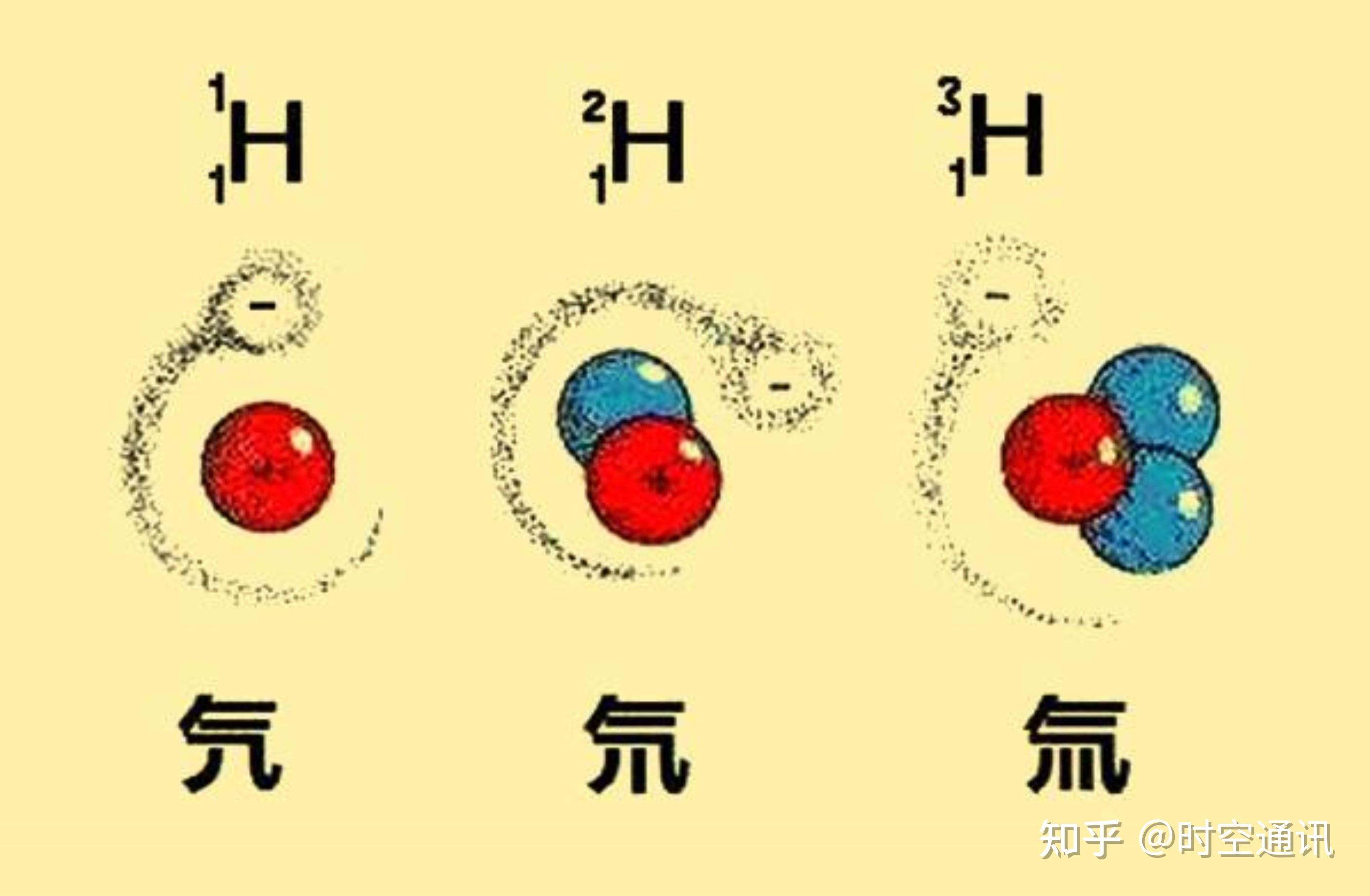 可控核聚变不能实现就无法进行星际航行其实这是两码事