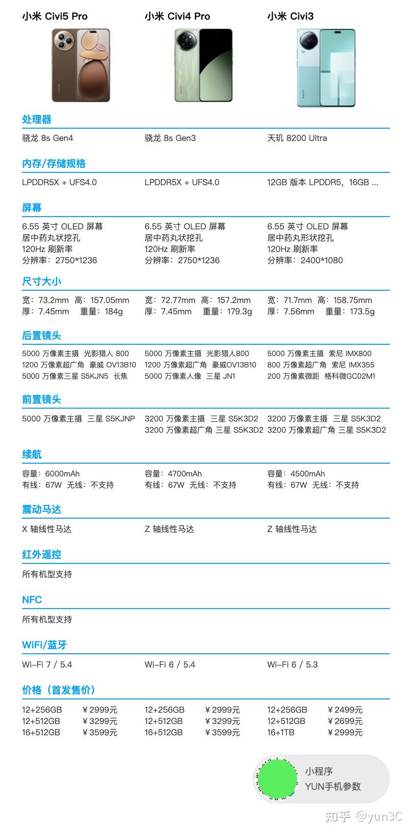 红米手机选购指南_小米note2亮黑色现实图_小米手机参数对比