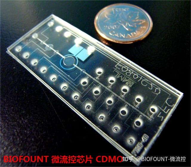 微流控芯片：微流控的生物医学应用 - 知乎