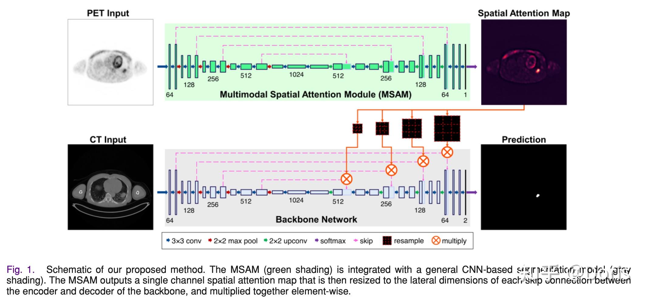  ieee journal of biomedical and health informatics jbhi