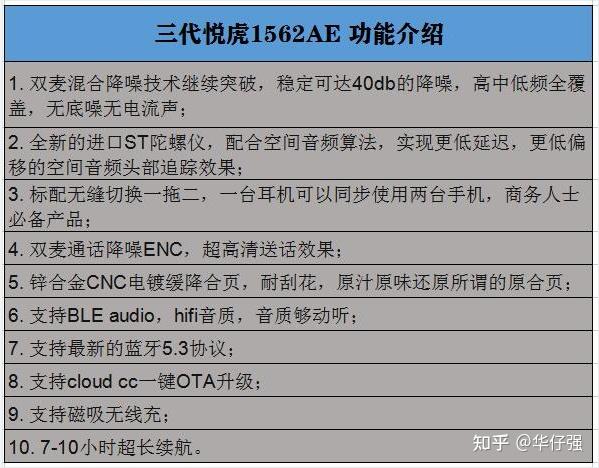 洛达1562ae芯片哪里买正品?